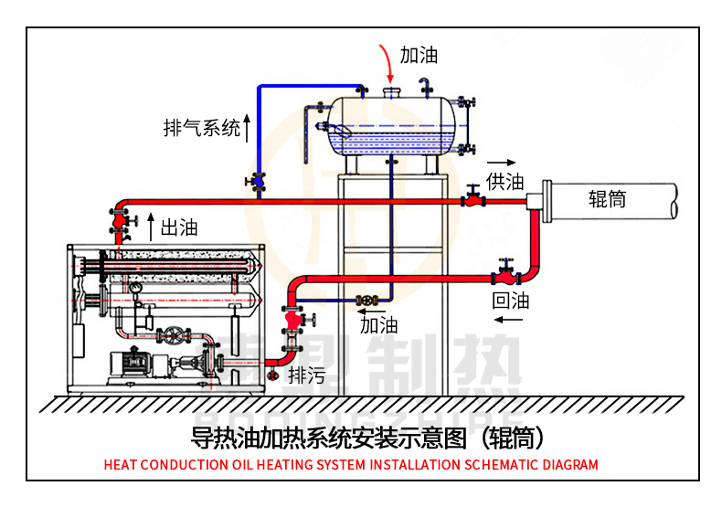 輥筒導熱油加熱器.jpg