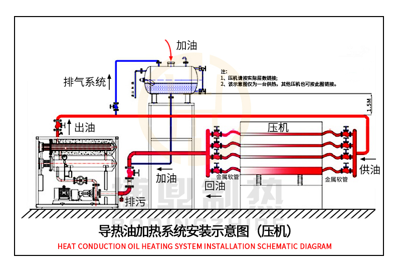 壓機(jī)導(dǎo)熱油加熱器.jpg